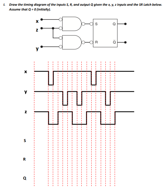 1.
Draw the timing diagram of the inputs S, R, and output Q given the x, y, z inputs and the SR Latch below.
Assume that Q = 0 (initially).
N
S
R
O
X
Z
Da
D
Q