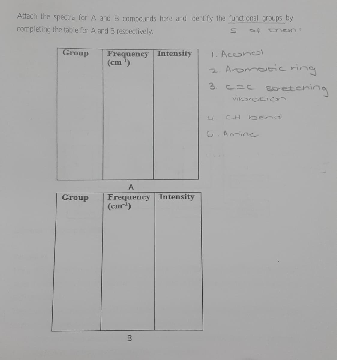 Attach the spectra for A and B compounds here and identify the functional groups by
completing the table for A and B respectively.
S
of them!
Group
Group
Frequency Intensity
(cm-¹)
A
Frequency Intensity
(cm-¹)
B
1. Acohol
2. Aromatic ring
3. c = c stretching
vibration
4
CH bend
5. Amine.