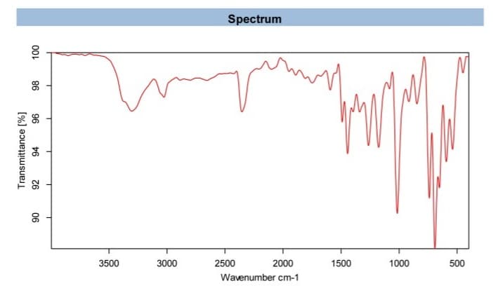 100
86
Transmittance [%]
94
96
92
90
3500
3000
Spectrum
2500
2000
Wavenumber cm-1
1500
1000
500