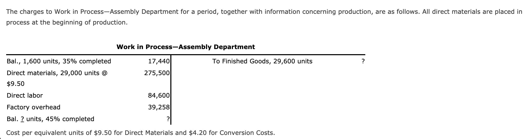 The charges to Work in Process-Assembly Department for a period, together with information concerning production, are as follows. All direct materials are placed in
process at the beginning of production.
Work in Process-Assembly Department
Bal., 1,600 units, 35% completed
17,440
To Finished Goods, 29,600 units
Direct materials, 29,000 units @
275,500
$9.50
Direct labor
84,600
Factory overhead
39,258
Bal. ? units, 45% completed
Cost per equivalent units of $9.50 for Direct Materials and $4.20 for Conversion Costs.
