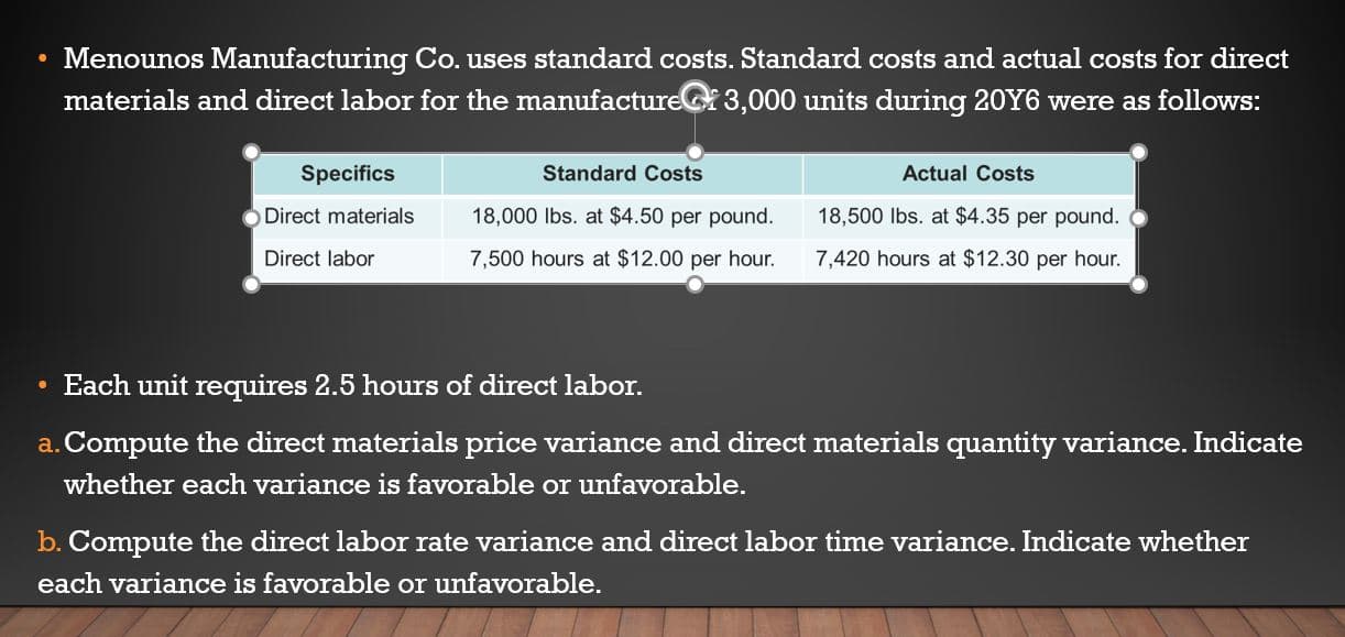 Menounos Manufacturing Co. uses standard costs. Standard costs and actual costs for direct
materials and direct labor for the manufactureC3,000 units during 20Y6 were as follows:
Specifics
Standard Costs
Actual Costs
Direct materials
18,000 Ibs. at $4.50 per pound.
18,500 lbs. at $4.35 per pound.
Direct labor
7,500 hours at $12.00 per hour.
7,420 hours at $12.30 per hour.
• Each unit requires 2.5 hours of direct labor.
a. Compute the direct materials price variance and direct materials quantity variance. Indicate
whether each variance is favorable or unfavorable.
b. Compute the direct labor rate variance and direct labor time variance. Indicate whether
each variance is favorable or unfavorable.
