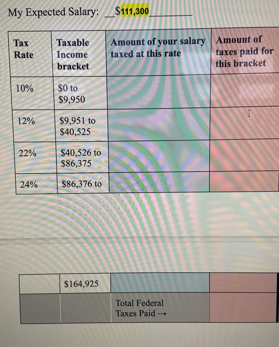 My Expected Salary:
$111,300
Amount of your salary | Amount of
taxes paid for
this bracket
Tax
Taxable
Rate
Income
taxed at this rate
bracket
$0 to
$9,950
10%
$9,951 to
$40,525
12%
$40,526 to
$86,375
22%
24%
$86,376 to
$164,925
Total Federal
Taxes Paid –
