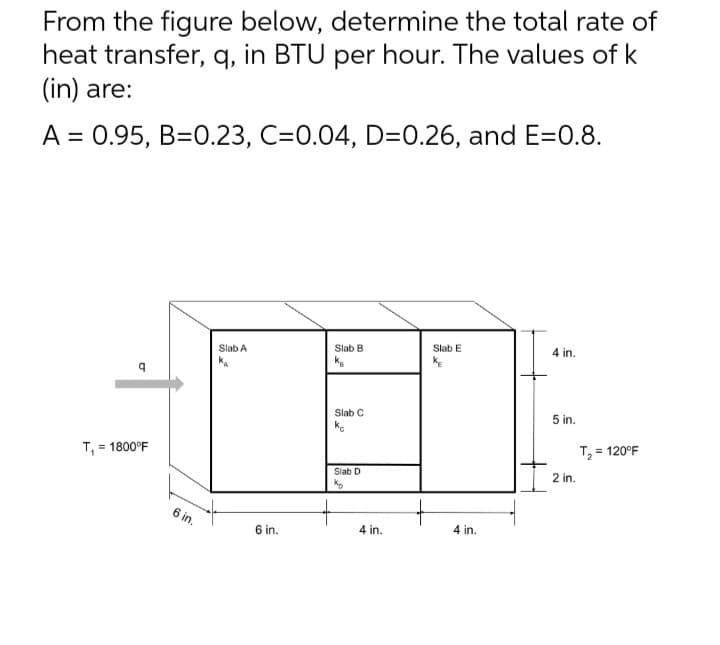 From the figure below, determine the total rate of
heat transfer, q, in BTU per hour. The values of k
(in) are:
A = 0.95, B=0.23, C=0.04, D=0.26, and E=0.8.
T₁ = 1800°F
6 in.
Slab A
KA
6 in.
Slab B
Slab C
Ko
Slab D
Ko
4 in.
Slab E
4 in.
4 in.
5 in.
2 in.
T₂
= 120°F