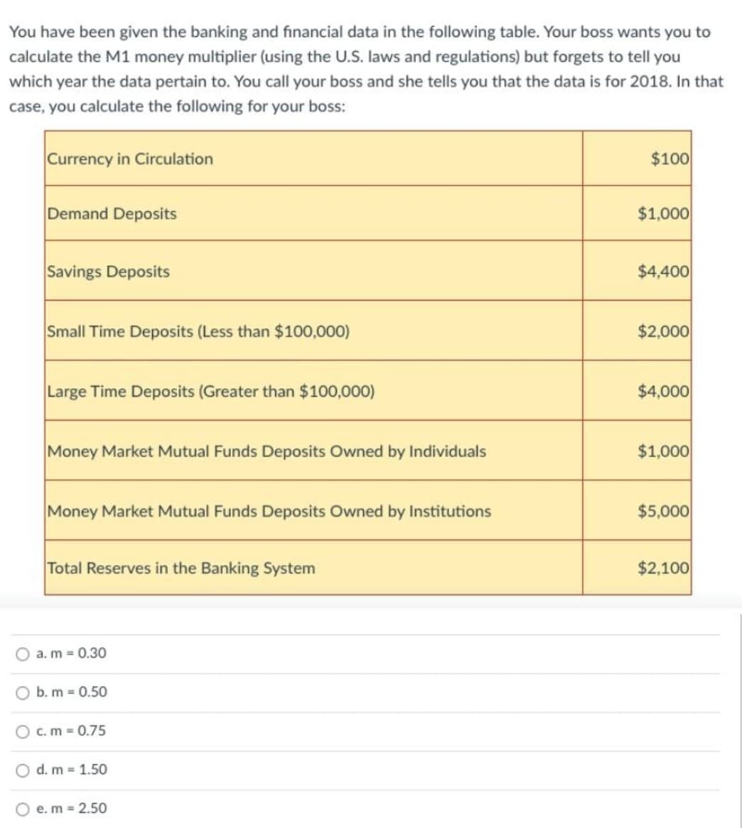 You have been given the banking and financial data in the following table. Your boss wants you to
calculate the M1 money multiplier (using the U.S. laws and regulations) but forgets to tell you
which year the data pertain to. You call your boss and she tells you that the data is for 2018. In that
case, you calculate the following for your boss:
Currency in Circulation
Demand Deposits
Savings Deposits
Small Time Deposits (Less than $100,000)
Large Time Deposits (Greater than $100,000)
Money Market Mutual Funds Deposits Owned by Individuals
Money Market Mutual Funds Deposits Owned by Institutions
Total Reserves in the Banking System
a. m = 0.30
b. m = 0.50
O c. m = 0.75
d. m = 1.50
e. m = 2.50
$100
$1,000
$4,400
$2,000
$4,000
$1,000
$5,000
$2,100