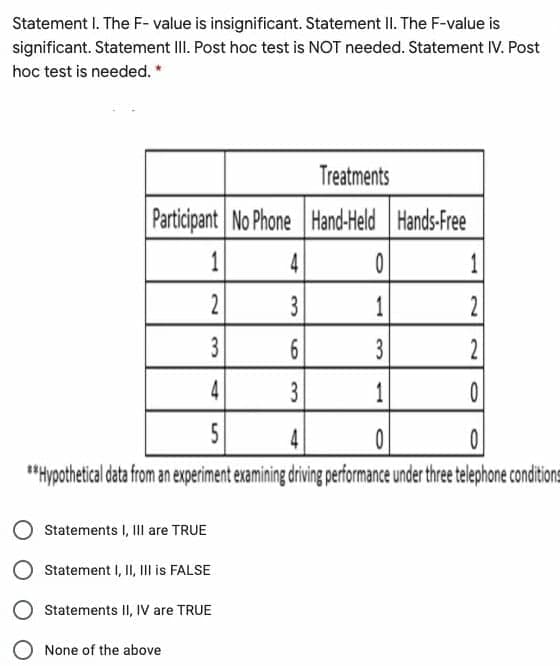 Statement I. The F- value is insignificant. Statement II. The F-value is
significant. Statement III. Post hoc test is NOT needed. Statement IV. Post
hoc test is needed.*
Treatments
Participant No Phone Hand-Held Hands-Free
1
4
1
2
1
2
3
3
2
4
3
1
4
"Hypothetical data from an experiment examining driving performance under three elephone conditions
Statements I, II are TRUE
Statement I, II, Il s FALSE
Statements II, IV are TRUE
None of the above
3.
