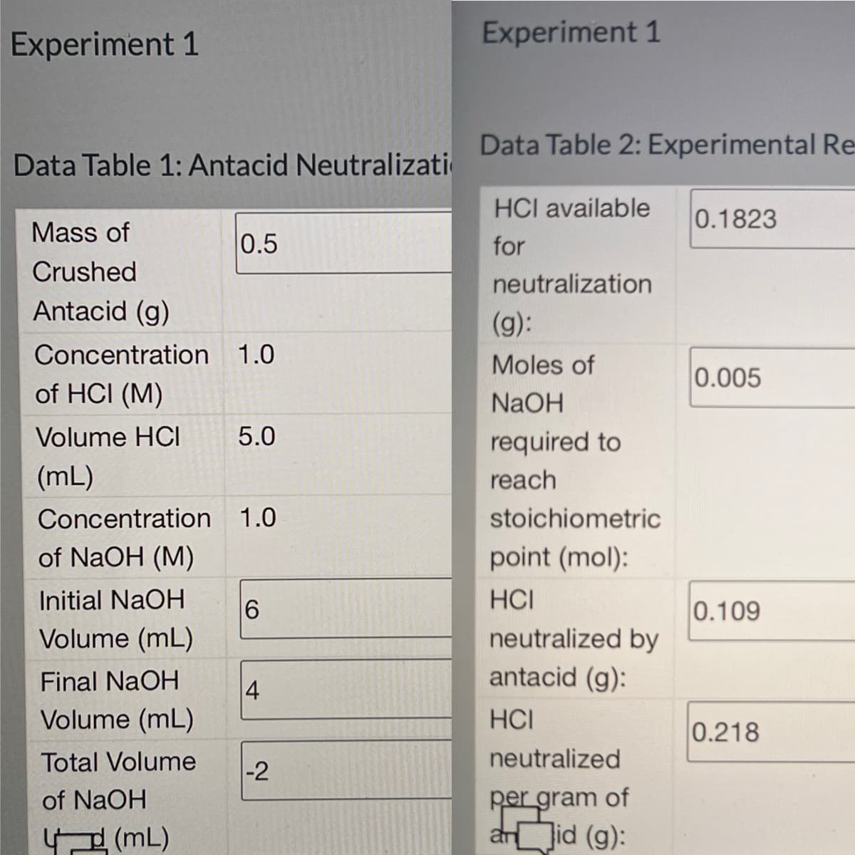 Experiment 1
Experiment 1
Data Table 2: Experimental Re
Data Table 1: Antacid Neutralizati
HCI available
0.1823
Mass of
0.5
for
Crushed
neutralization
Antacid (g)
Concentration 1.0
(g):
Moles of
0.005
of HCI (M)
NaOH
Volume HCI
5.0
(mL)
Concentration 1.0
of NaOH (M)
required to
reach
stoichiometric
point (mol):
Initial NaOH
6
HCI
0.109
Volume (mL)
neutralized by
Final NaOH
4
Volume (mL)
Total Volume
-2
of NaOH
(mL)
antacid (g):
HCI
neutralized
per gram of
anid (g):
0.218