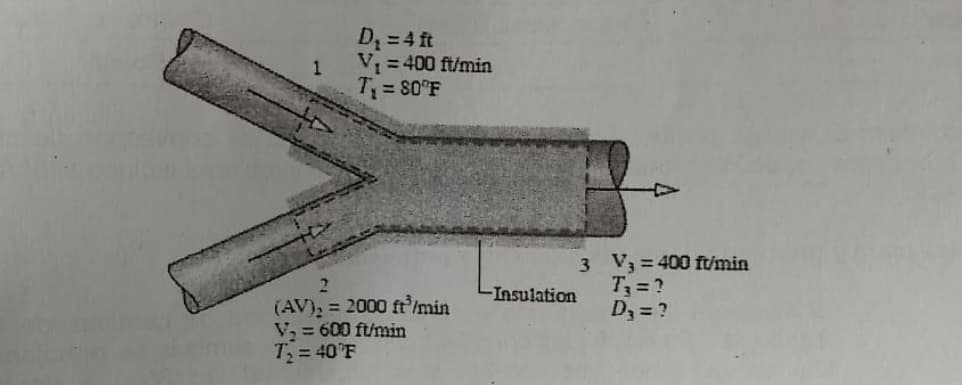 D =4 ft
V = 400 ft/min
T = 8O°F
3 V3=400 ft/min
T3 = ?
D3 = ?
2.
Insulation
(AV), = 2000 ft/min
V, = 600 ft/min
T = 40°F
