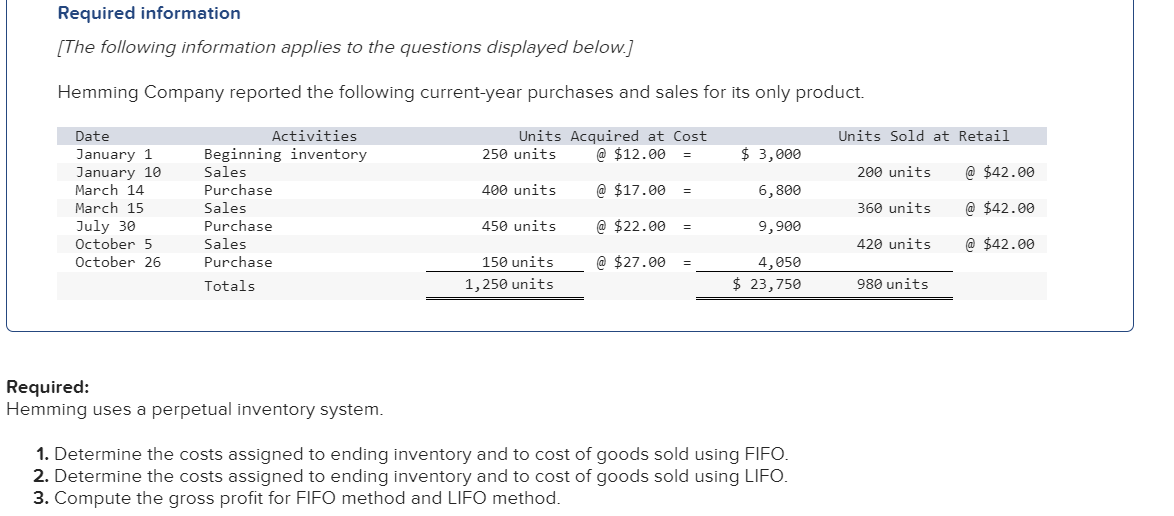 Required information
[The following information applies to the questions displayed below.]
Hemming Company reported the following current-year purchases and sales for its only product.
Activities
Date
January 1
Beginning inventory
Units Acquired at Cost
250 units @ $12.00
Units Sold at Retail
=
$ 3,000
January 10
Sales
200 units
@ $42.00
March 14
March 15
July 30
October 5
Purchase
Sales
Purchase
Sales
400 units
@ $17.00
=
6,800
360 units
@ $42.00
450 units
@ $22.00 =
9,900
420 units
@ $42.00
October 26
Purchase
Totals
150 units
1,250 units
@ $27.00 =
4,050
$ 23,750
980 units
Required:
Hemming uses a perpetual Inventory system.
1. Determine the costs assigned to ending inventory and to cost of goods sold using FIFO.
2. Determine the costs assigned to ending inventory and to cost of goods sold using LIFO.
3. Compute the gross profit for FIFO method and LIFO method.