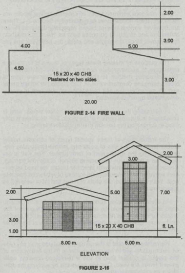 2.00
3.00
4.00
5,00
4.50
15x 20 x 40 CHB
Plastered on two sides
3.00
20.00
FIGURE 2-14 FIRE WALL
2.00
3.00
2.00
5.00
7.00
3.00
15 x 20 X 40 CHB
A. Ln.
1.00
8.00 m.
5.00 m.
ELEVATION
FIGURE 2-16
