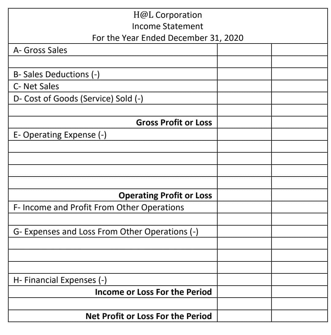 H@L Corporation
Income Statement
For the Year Ended December 31, 2020
A- Gross Sales
B- Sales Deductions (-)
C- Net Sales
D- Cost of Goods (Service) Sold (-)
Gross Profit or Loss
E- Operating Expense (-)
Operating Profit or Loss
F- Income and Profit From Other Operations
G- Expenses and Loss From Other Operations (-)
H- Financial Expenses (-)
Income or Loss For the Period
Net Profit or Loss For the Period
