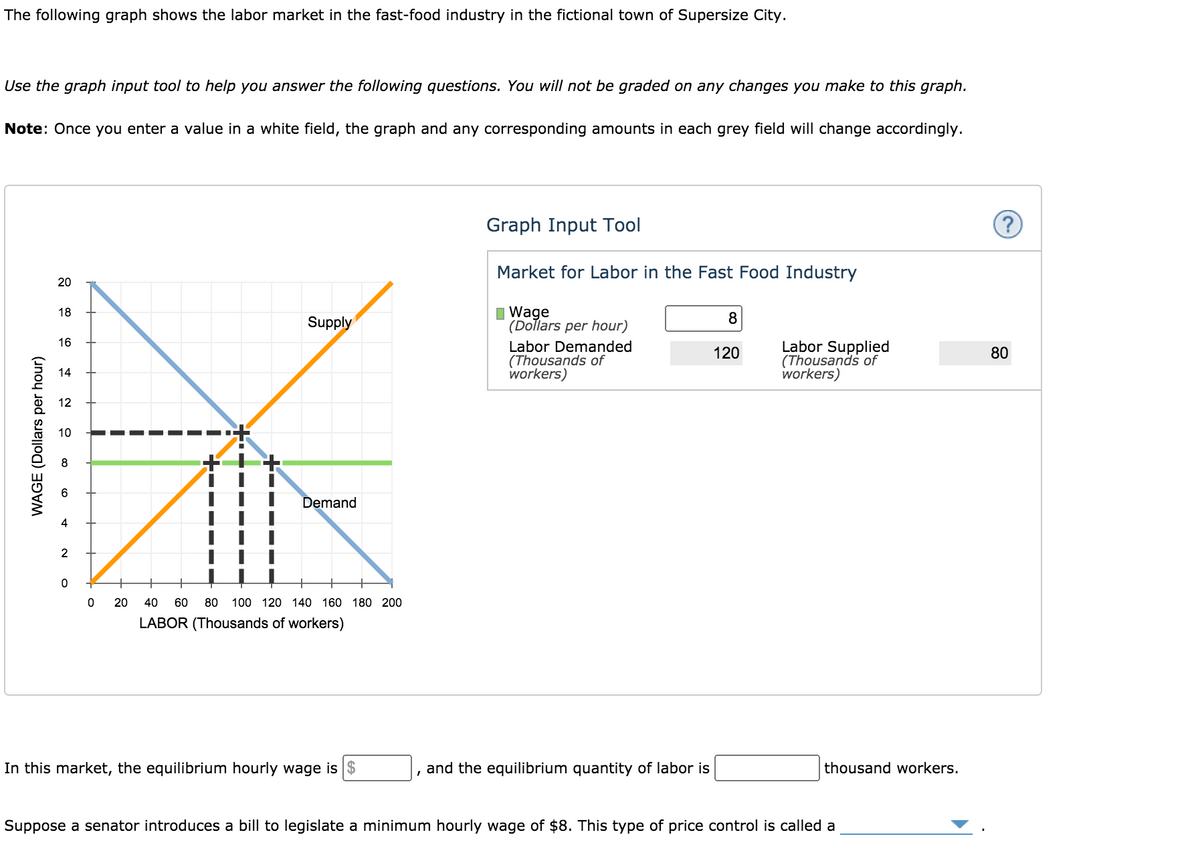 The following graph shows the labor market in the fast-food industry in the fictional town of Supersize City.
Use the graph input tool to help you answer the following questions. You will not be graded on any changes you make to this graph.
Note: Once you enter a value in a white field, the graph and any corresponding amounts in each grey field will change accordingly.
Graph Input Tool
Market for Labor in the Fast Food Industry
20
I Wage
(Dollars per hour)
18
Supply
8
16
Labor Demanded
(Thousands of
workers)
Labor Supplied
(Thousands of
workers)
120
80
14
12
10
8
Demand
4
40
60 80 100 120 140 160 180 200
LABOR (Thousands of workers)
In this market, the equilibrium hourly wage is $
and the equilibrium quantity of labor is
thousand workers.
Suppose a senator introduces a bill to legislate a minimum hourly wage of $8. This type of price control is called a
WAGE (Dollars per hour)
20
