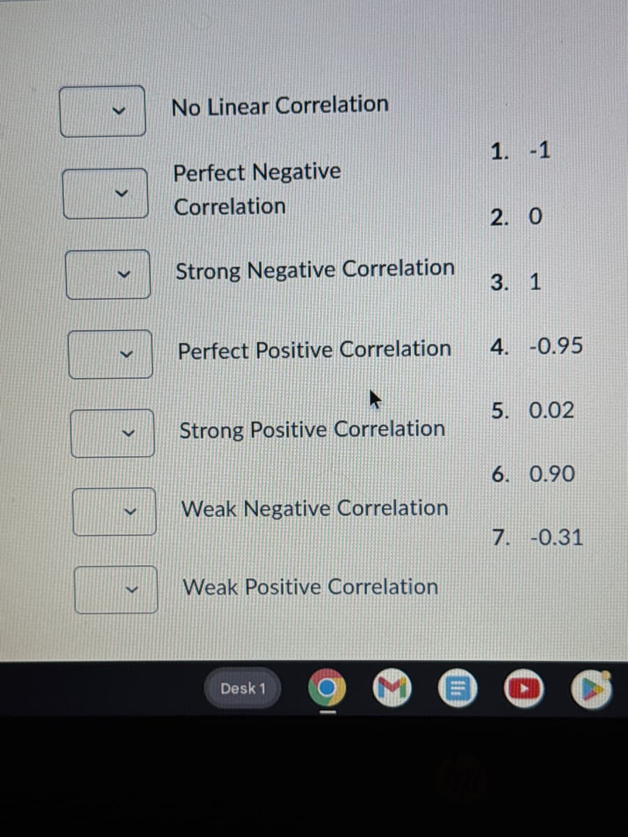 No Linear Correlation
1. -1
Perfect Negative
Correlation
2. 0
Strong Negative Correlation
3. 1
Perfect Positive Correlation
4. -0.95
5. 0.02
Strong Positive Correlation
6. 0.90
Weak Negative Correlation
7. -0.31
Weak Positive Correlation
Desk 1