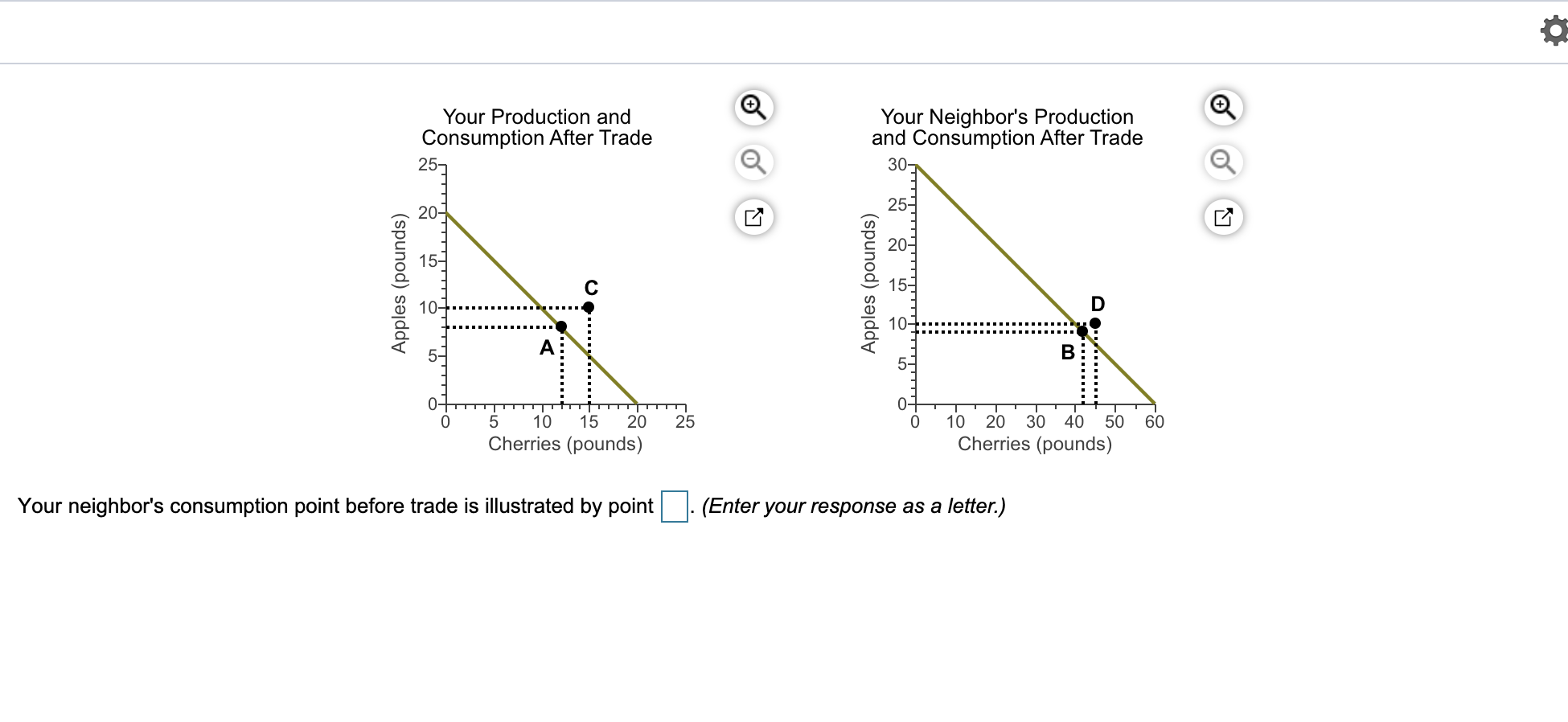 Your neighbor's consumption point before trade is illustrated by point
