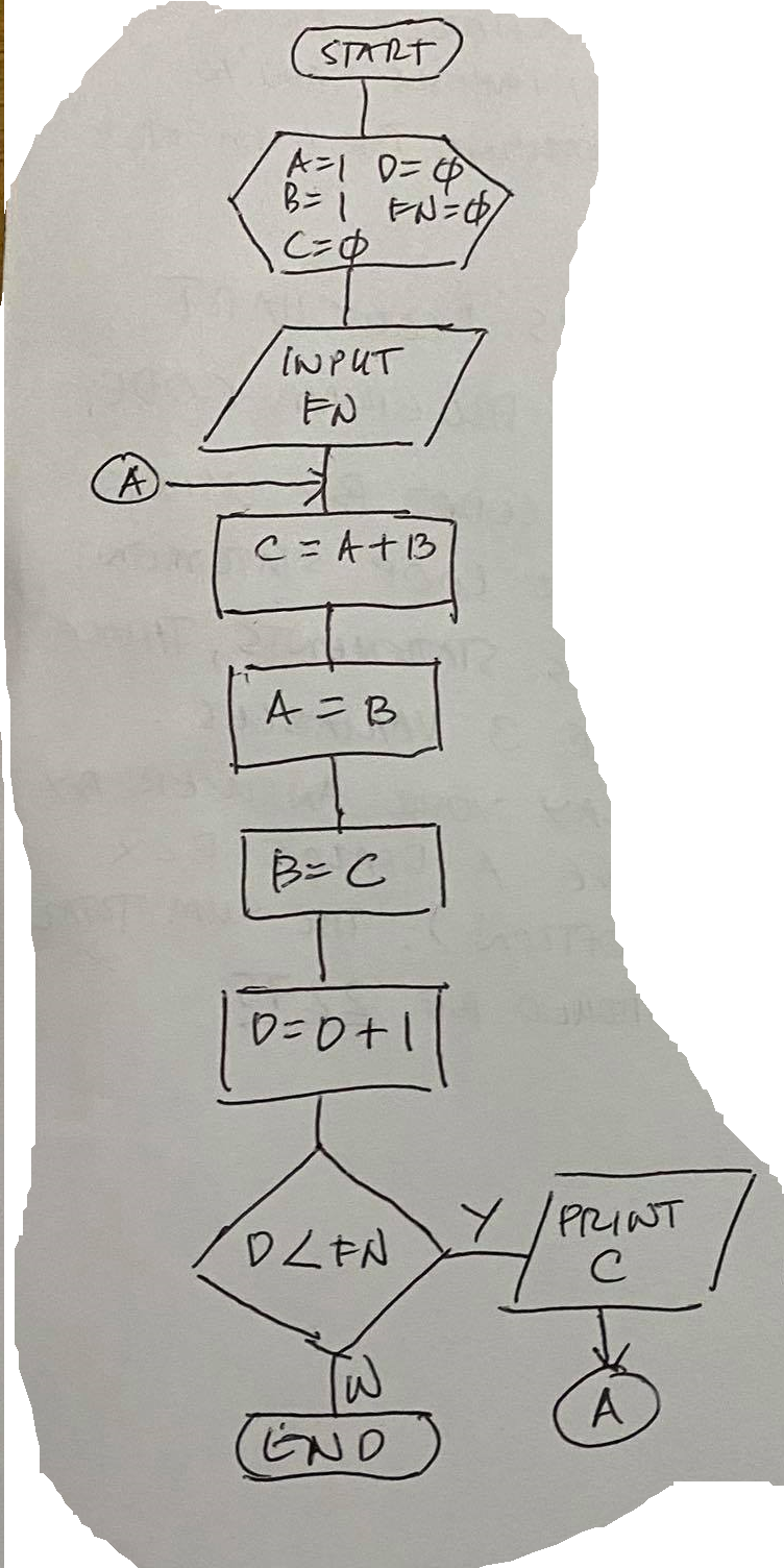 START
A=1 D= P
C-ゆ
INPUT
FN
C=A+3
AニB
BンC
Dニロ+1
PRINT
DZEN
A
(とNO
