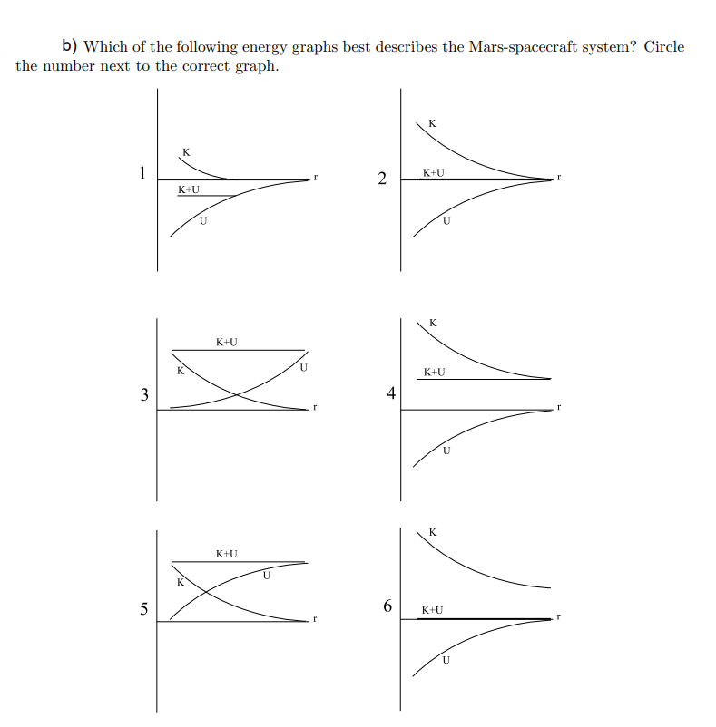 b) Which of the following energy graphs best describes the Mars-spacecraft system? Circle
the number next to the correct graph.
K
K
1
2
K+U
K+U
K
K+U
K
K+U
3
4
K
K+U
K
6.
K+U
