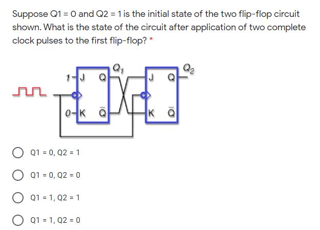 Suppose Q1 = 0 and Q2 = 1 is the initial state of the two flip-flop circuit
shown. What is the state of the circuit after application of two complete
clock pulses to the first flip-flop? *
J
0-K
K
Q1 = 0, Q2 = 1
O Q1 = 0, Q2 = 0
Q1 = 1, Q2 = 1
Q1 = 1, Q2 = 0
