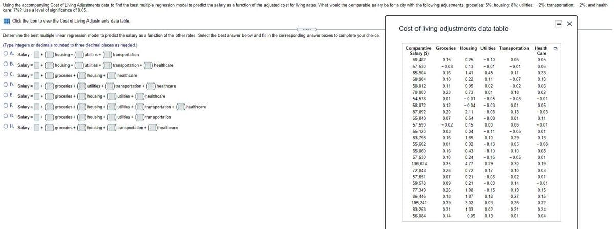 Using the accompanying Cost of Living Adjustments data to find the best multiple regression model to predict the salary as a function of the adjusted cost for living rates. What would the comparable salary be for a city with the following adjustments: groceries: 5%; housing: 8%; utilities: - 2%; transportation: - 2%; and health
care: 7%? Use a level of significance of 0.05.
E Click the icon to view the Cost of Living Adjustments data table.
Cost of living adjustments data table
Determine the best multiple linear regression model to predict the salary as a function of the other rates. Select the best answer below and fill in the corresponding answer boxes to complete your choice.
(Type integers or decimals rounded to three decimal places as needed.)
Comparative Groceries Housing Utilities Transportation
Salary ($)
Health
O A. Salary =
+ (O housing + O utilities +
transportation
Care
- 0.10
- 0.01
60,482
0.15
0.25
0.06
0.05
O B.
Salary =
+ ( housing +
) utilities +
Dtransportation +
healthcare
57,530
- 0.08
0.13
- 0.01
0.06
O C. Salary =
groceries +
housing + (O healthcare
85,904
0.16
1.41
0.45
0.11
0.33
- 0.07
- 0.02
60,904
0.18
0.22
0.11
0.10
OD.
Salary =
+
groceries +
utilities +
Dtransportation +
healthcare
58,012
0.11
0.05
0.02
0.06
70,000
0.23
0.73
0.01
0.18
0.02
O E. Salary =
+
groceries +
housing +
healthcare
utilities +
54,578
0.01
- 0.01
- 0.05
- 0.06
- 0.01
O F. Salary =
58,072
- 0.04
- 0.03
+ (Dgroceries +
housing +
utilities +
transportation +
healthcare
0.12
0.01
0.05
- 0.06
- 0.08
87,892
0.20
2.11
0.13
- 0.03
O G. Salary =
utilities + ( ) transportation
+
groceries +
housing +
65,843
0.07
0.64
0.01
0.11
O H. Salary =
| transportation +
57,590
-0.02
0.15
0.00
0.06
- 0.01
groceries + housing +
healthcare
55, 120
0.03
0.04
- 0.11
- 0.06
0.01
83,795
0.16
1.69
0.10
0.29
0.13
55,602
0.01
0.02
- 0.13
0.05
- 0.08
65,060
0.16
0.43
- 0.10
0.10
0.08
57,530
0.10
0.24
- 0.16
- 0.05
0.01
136,024
0.35
4.77
0.29
0.30
0.19
72,048
0.26
0.72
0.17
0.10
0.03
- 0.08
- 0.03
- 0.15
57,651
0.07
0.21
0.02
0.01
59,578
0.09
0.21
0.14
- 0.01
77,349
0.26
1.08
0.19
0.15
86,446
0.18
1.87
0.18
0.27
0.15
105.241
0.39
3.02
0.03
0.26
0.22
83,253
0.31
1.33
0.02
0.21
0.24
56,084
0.14
- 0.09
0.13
0.01
0.04
