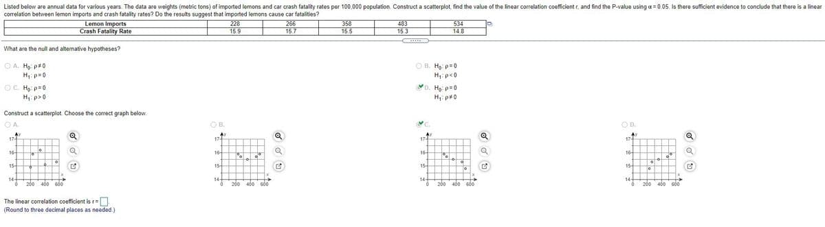 Listed below are annual data for various years. The data are weights (metric tons) of imported lemons and car crash fatality rates per 100,000 population. Construct a scatterplot, find the value of the linear correlation coefficient r, and find the P-value using a = 0.05. Is there sufficient evidence to conclude that there is a linear
correlation between lemon imports and crash fatality rates? Do the results suggest that imported lemons cause car fatalities?
Lemon Imports
Crash Fatality Rate
228
15.9
266
15.7
358
15.5
483
534
15.3
14.8
.....
What are the null and alternative hypotheses?
O B. Ho: p=0
H1:p<0
O A. Ho: p#0
H1: p= 0
YD. Ho: p=0
H1: p#0
O C. Ho: p=0
H: p>0
Construct a scatterplot. Choose the correct graph below.
O A.
O B.
C.
OD.
Ay
17-
Ay
17
Ay
17-
Ay
17-
16-
lo
to
16-
16-
16-
to
이
15-
15-
15-
15-
14+
14+
14+
14+
200
400 600
200
400 600
200
400 600
200
400
600
The linear correlation coefficient is r=|
(Round to three decimal places as needed.)
HPo H
