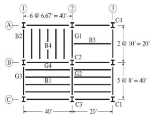 (A)
(B
I
B2
G3
C-I
-6 @ 6.67'=40-
B4
G4
B1
40'-
(2)
I
GI
C2
I
G2
C3
B3
20'-
(3)
C4
-I
2 @ 10' = 20
-I-
5 @ 8' = 40'
CI