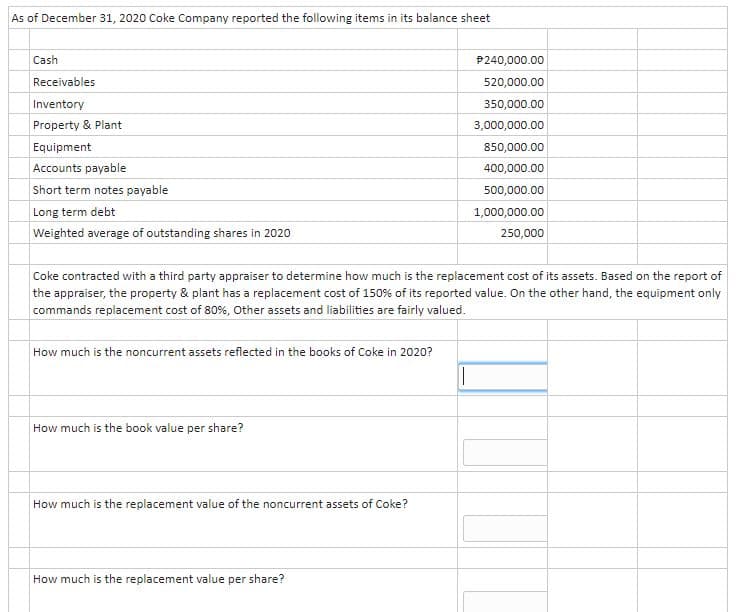 As of December 31, 2020 Coke Company reported the following items in its balance sheet
Cash
P240,000.00
Receivables
520,000.00
Inventory
350,000.00
Property & Plant
3,000,000.00
Equipment
850,000.00
Accounts payable
400,000.00
Short term notes payable
500,000.00
Long term debt
1,000,000.00
Weighted average of outstanding shares in 2020
250,000
Coke contracted with a third party appraiser to determine how much is the replacement cost of its assets. Based on the report of
the appraiser, the property & plant has a replacement cost of 150% of its reported value. On the other hand, the equipment only
commands replacement cost of 80%, Other assets and liabilities are fairly valued.
How much is the noncurrent assets reflected in the books of Coke in 2020?
How much is the book value per share?
How much is the replacement value of the noncurrent assets of Coke?
How much is the replacement value per share?
