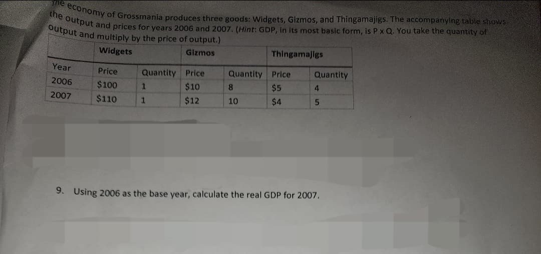 The economy of Grossmania produces three goods: Widgets, Gizmos, and Thingamajigs. The accompanying table shows
the output and prices for years 2006 and 2007. (Hint: GDP, in its most basic form, is P x Q. You take the quantity of
output and multiply by the price of output.)
Widgets
Gizmos
Year
2006
2007
Price
$100
$110
Quantity Price
$10
$12
1
1
Thingamajigs
Quantity Price
$5
$4
8
10
Quantity
4
5
9. Using 2006 as the base year, calculate the real GDP for 2007.