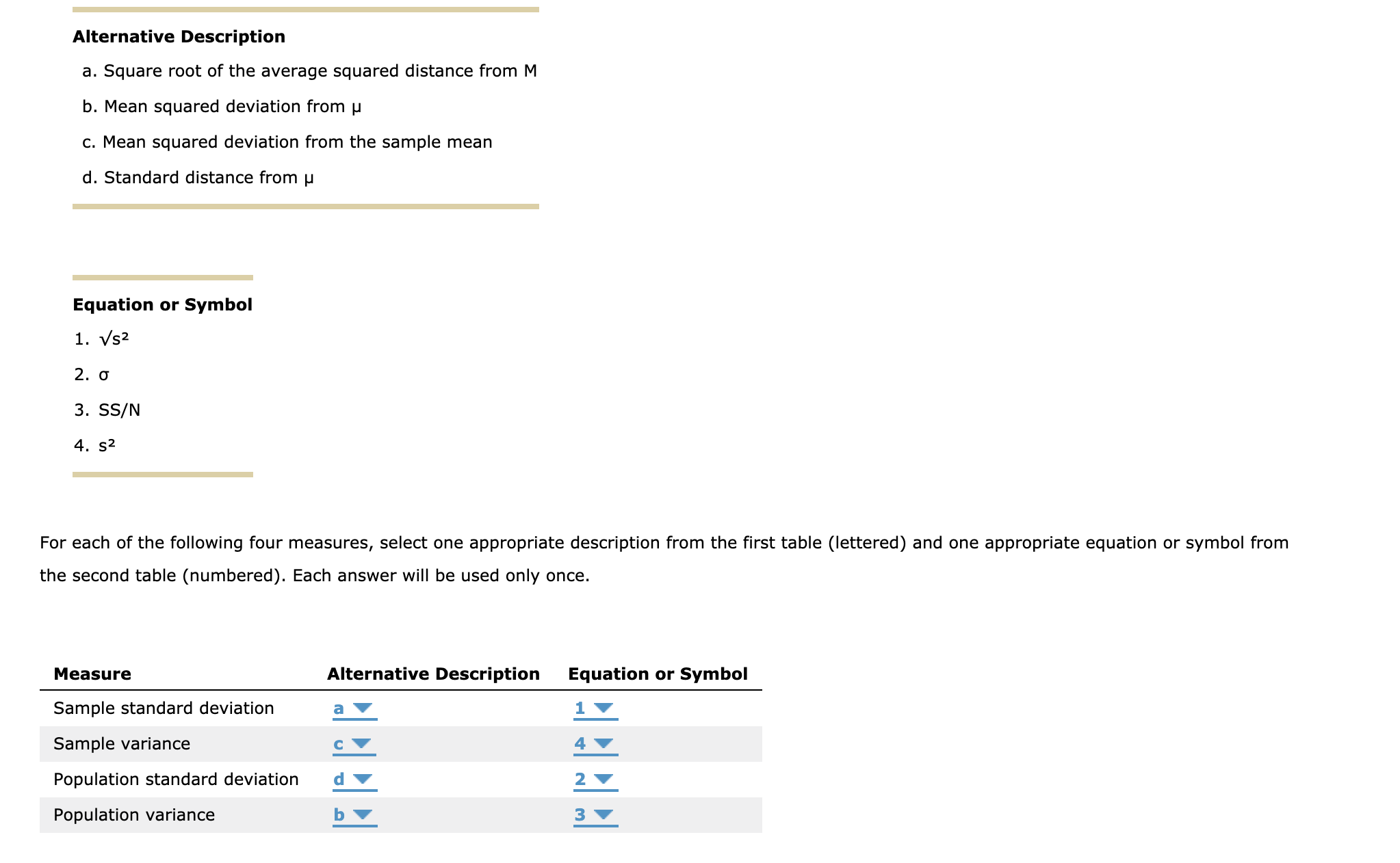 Alternative Description
a. Square root of the average squared distance from M
b. Mean squared deviation from µ
c. Mean squared deviation from the sample mean
d. Standard distance from p
Equation or Symbol
1. Vs2
2. o
3. SS/N
4. s2
For each of the following four measures, select one appropriate description from the first table (lettered) and one appropriate equation or symbol from
the second table (numbered). Each answer will be used only once.
Measure
Alternative Description
Equation or Symbol
Sample standard deviation
a
Sample variance
Population standard deviation
d
Population variance
b ▼
3 ▼
