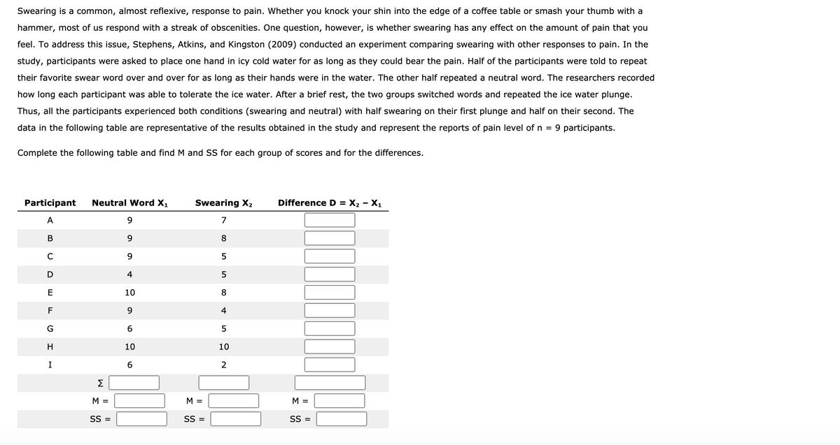 Swearing is a common, almost reflexive, response to pain. Whether you knock your shin into the edge of a coffee table or smash your thumb with a
hammer, most of us respond with a streak of obscenities. One question, however, is whether swearing has any effect on the amount of pain that you
feel. To address this issue, Stephens, Atkins, and Kingston (2009) conducted an experiment comparing swearing with other responses to pain. In the
study, participants were asked to place one hand in icy cold water for as long as they could bear the pain. Half of the participants were told to repeat
their favorite swear word over and over for as long as their hands were in the water. The other half repeated a neutral word. The researchers recorded
how long each participant was able to tolerate the ice water. After a brief rest, the two groups switched words and repeated the ice water plunge.
Thus, all the participants experienced both conditions (swearing and neutral) with half swearing on their first plunge and half on their second. The
data in the following table are representative of the results obtained in the study and represent the reports of pain level of n = 9 participants.
Complete the following table and find M and SS for each group of scores and for the differences.
Participant
Neutral Word X,
Swearing X2
Difference D = X2 - X1
A
9.
7
В
9.
8
C
D
4
E
10
8
F
9.
4
6.
H
10
10
I
2
M =
M =
M =
SS =
SS =
SS =
