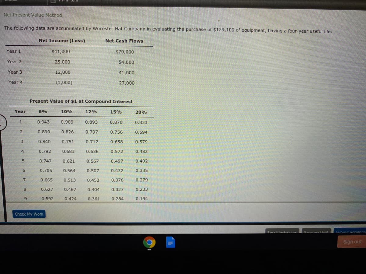 Net Present Value Method
The following data are accumulated by Wocester Hat Company in evaluating the purchase of $129,100 of equipment, having a four-year useful life:
Net Income (Loss)
Net Cash Flows
Year 1
$41,000
$70,000
Year 2
25,000
54,000
Year 3
12,000
41,000
Year 4
(1,000)
27,000
Present Value of $1 at Compound Interest
Year
6%
10%
12%
15%
20%
0.943
0.909
0.893
0.870
0.833
0.890
0.826
0.797
0.756
0.694
0.840
0.751
0.712
0.658
0.579
4
0.792
0.683
0.636
0.572
0.482
0.747
0.621
0.567
0.497
0.402
0.705
0.564
0.507
0.432
0.335
0.665
0.513
0.452
0.376
0.279
8
0.627
0.467
0,404
0.327
0.233
6.
0.592
0.424
0.361
0.284
0.194
Check My Work
Fmail Inetrurter
Save and Evit
Cuhmit Aeeianma
Sign out
