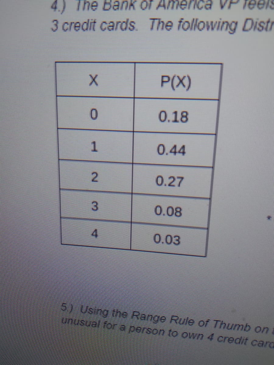 VP Teels
4.) The Bank of America
3 credit cards. The following Distr
P(X)
0.
0.18
1.
0.44
0.27
0.08
4.
0.03
5) Using the Range Rule of Thumb on
unusual fora person to own 4 credit caroa
2.
3.
