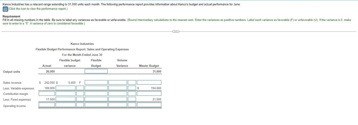 Kanco Industries has a relevant range extending to 31,000 units each month. The following performance report provides information about Kanco's budget and actual performance for June.
(Click the icon to view the performance report.)
Requirement
Fill in all missing numbers in the table. Be sure to label any variances as favorable or unfavorable. (Round intermediary calculations to the nearest cent. Enter the variances as positive numbers. Label each variance as favorable (F) or unfavorable (U). If the variance is 0, make
sure to enter in a "0". A variance of zero is considered favorable.)
Kanco Industries
Flexible Budget Performance Report: Sales and Operating Expenses
For the Month Ended June 30
Flexible budget
Flexible
Volume
Actual
variance
Budget
Variance
Master Budget
Output units
26,000
31,000
Sales revenue
Less: Variable expenses
$ 242,000 $
189,800
5,400 F
Contribution margin
Less: Fixed expenses
Operating income
17,500
194,680
21,500