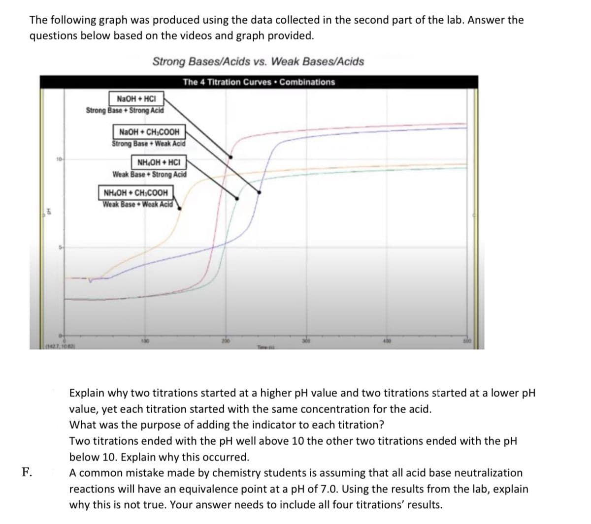 The following graph was produced using the data collected in the second part of the lab. Answer the
questions below based on the videos and graph provided.
Strong Bases/Acids vs. Weak Bases/Acids
The 4 Titration Curves Combinations
N2OH + HCI
Strong Base + Strong Acid
NaOH + CH,COOH
Strong Base + Weak Acid
NH,OH + HCI
Weak Base + Strong Acid
NH.OH + CH;COOH
Weak Base Weak Acid
200
1427, 102)
Explain why two titrations started at a higher pH value and two titrations started at a lower pH
value, yet each titration started with the same concentration for the acid.
What was the purpose of adding the indicator to each titration?
Two titrations ended with the pH well above 10 the other two titrations ended with the pH
below 10. Explain why this occurred.
A common mistake made by chemistry students is assuming that all acid base neutralization
F.
reactions will have an equivalence point at a pH of 7.0. Using the results from the lab, explain
why this is not true. Your answer needs to include all four titrations' results.
