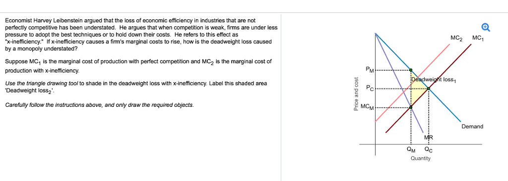 Economist Harvey Leibenstein argued that the loss economic efficiency in industries that are not
perfectly competitive has been understated. He argues that when competition is weak, firms are under less
pressure to adopt the best techniques or to hold down their costs. He refers to this effect as
"x-inefficiency." If x-inefficiency causes a firm's marginal costs to rise, how is the deadweight loss caused
by a monopoly understated?
Suppose MC₁ is the marginal cost of production with perfect competition and MC₂ is the marginal cost of
production with x-inefficiency.
Use the triangle drawing tool to shade in the deadweight loss with x-inefficiency. Label this shaded area
'Deadweight loss₂'.
Carefully follow the instructions above, and only draw the required objects.
Price and cost
PMP
Pot
MCM
Deadweight loss
….….………………….
QM
MER
MC₂
Qc
Quantity
MC₁
Demand