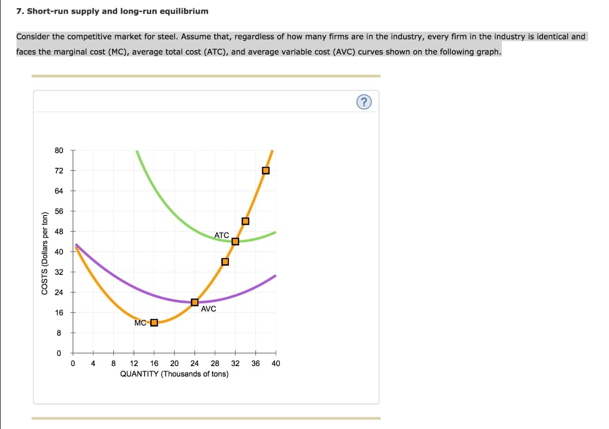 7. Short-run supply and long-run equilibrium
Consider the competitive market for steel. Assume that, regardless of how many firms are in the industry, every firm in the industry is identical and
faces the marginal cost (MC), average total cost (ATC), and average variable cost (AVC) curves shown on the following graph.
COSTS (Dollars per ton)
80
72
64
56
48
40
32
24
16
8
0
04
MC
ATC
AVC
8 12 16 20 24 28
QUANTITY (Thousands of tons)
32
36 40
?