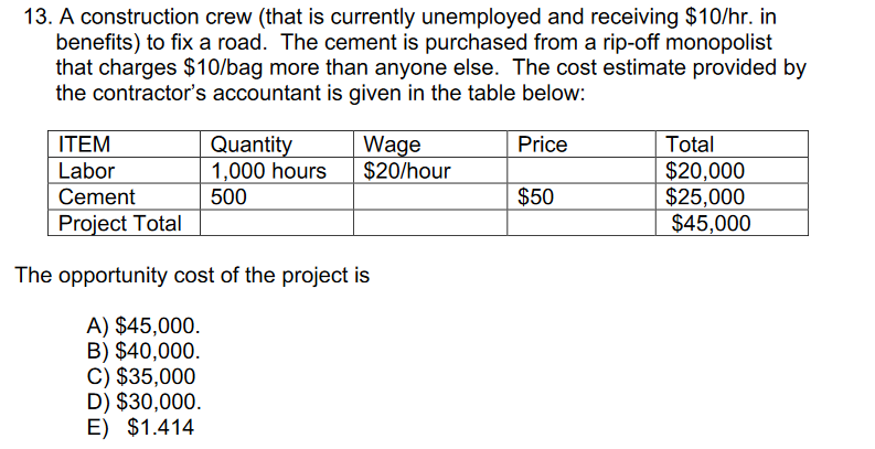 13. A construction crew (that is currently unemployed and receiving $10/hr. in
benefits) to fix a road. The cement is purchased from a rip-off monopolist
that charges $10/bag more than anyone else. The cost estimate provided by
the contractor's accountant is given in the table below:
Price
Quantity
1,000 hours
500
ITEM
Labor
Cement
Project Total
The opportunity cost of the project is
A) $45,000.
B) $40,000.
C) $35,000
D) $30,000.
E) $1.414
Wage
$20/hour
$50
Total
$20,000
$25,000
$45,000