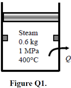 Steam
0.6 kg
1 MPa
400°C
Figure Q1.
