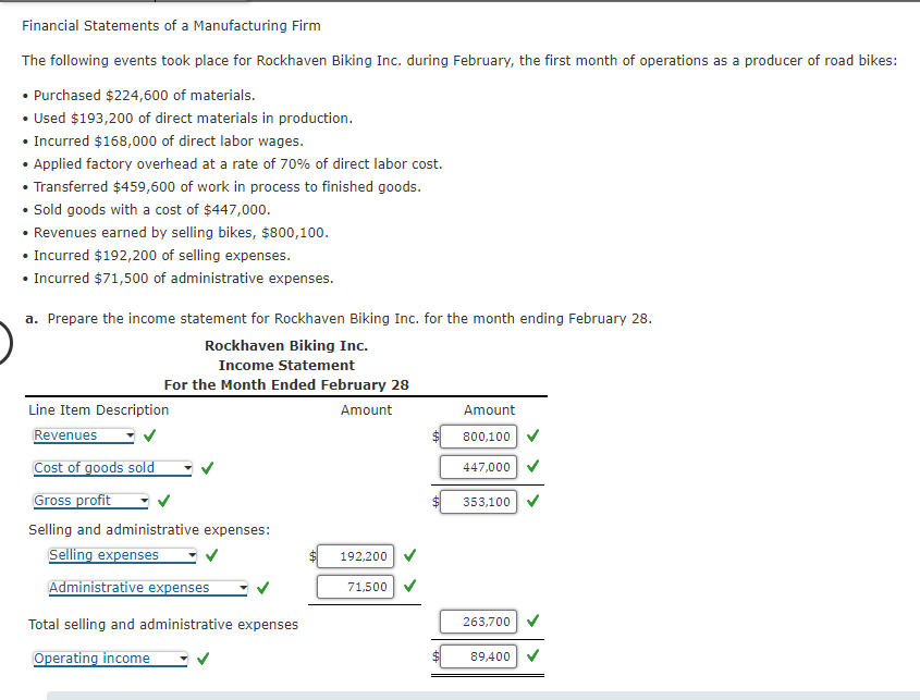 Financial Statements of a Manufacturing Firm
The following events took place for Rockhaven Biking Inc. during February, the first month of operations as a producer of road bikes:
• Purchased $224,600 of materials.
• Used $193,200 of direct materials in production.
• Incurred $168,000 of direct labor wages.
• Applied factory overhead at a rate of 70% of direct labor cost.
• Transferred $459,600 of work in process to finished goods.
• Sold goods with a cost of $447,000.
• Revenues earned by selling bikes, $800,100.
• Incurred $192,200 of selling expenses.
• Incurred $71,500 of administrative expenses.
a. Prepare the income statement for Rockhaven Biking Inc. for the month ending February 28.
Rockhaven Biking Inc.
Income Statement
For the Month Ended February 28
Amount
Line Item Description
Revenues
Cost of goods sold
Gross profit
Selling and administrative expenses:
Selling expenses
Administrative expenses
Total selling and administrative expenses
Operating income
192,200
71,500
Amount
800,100
447,000
353,100
263,700
89,400