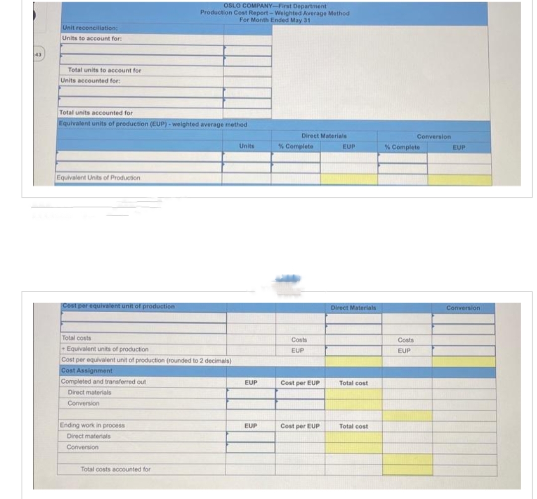 43
Unit reconciliation:
Units to account for:
Total units to account for
Units accounted for:
Total units accounted for
Equivalent units of production (EUP)-weighted average method
Equivalent Units of Production.
Cost per equivalent unit of production
OSLO COMPANY-First Department
Production Cost Report-Weighted Average Method
For Month Ended May 31
Total costs
Equivalent units of production
Cost per equivalent unit of production (rounded to 2 decimals)
Cost Assignment
Completed and transferred out
Direct materials
Conversion
Ending work in process
Direct materials
Conversion
Total costs accounted for
Units
EUP
EUP
Direct Materials
% Complete
Costs
EUP
Cost per EUP
Cost per EUP
EUP
Direct Materials
Total cost
Total cost
Conversion
% Complete
Costs
EUP
EUP
Conversion