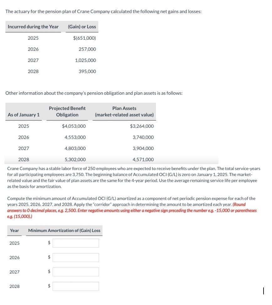 The actuary for the pension plan of Crane Company calculated the following net gains and losses:
Incurred during the Year
2025
2026
As of January 1
2027
2025
2028
2026
2027
Other information about the company's pension obligation and plan assets is as follows:
2025
2026
2027
2028
(Gain) or Loss
$(651,000)
$
257,000
Projected Benefit
Obligation
$
1,025,000
$
395,000
$
3,904,000
2028
5,302,000
4,571,000
Crane Company has a stable labor force of 250 employees who are expected to receive benefits under the plan. The total service-years
for all participating employees are 3,750. The beginning balance of Accumulated OCI (G/L) is zero on January 1, 2025. The market-
related value and the fair value of plan assets are the same for the 4-year period. Use the average remaining service life per employee
as the basis for amortization.
Year Minimum Amortization of (Gain) Loss
Compute the minimum amount of Accumulated OCI (G/L) amortized as a component of net periodic pension expense for each of the
years 2025, 2026, 2027, and 2028. Apply the "corridor" approach in determining the amount to be amortized each year. (Round
answers to O decimal places, e.g. 2,500. Enter negative amounts using either a negative sign preceding the number e.g. -15,000 or parentheses
e.g. (15,000).)
$4,053,000
4,553,000
4,803,000
Plan Assets
(market-related asset value)
$3,264,000.
3,740,000
1