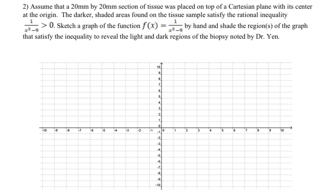 2) Assume that a 20mm by 20mm section of tissue was placed on top of a Cartesian plane with its center
at the origin. The darker, shaded areas found on the tissue sample satisfy the rational inequality
1
> 0. Sketch a graph of the function f (x) = by hand and shade the region(s) of the graph
that satisfy the inequality to reveal the light and dark regions of the biopsy noted by Dr. Yen.
x²-9
-9
-10 -9
-8 -7
-6
-5
-4
-3
-1
1
0
10