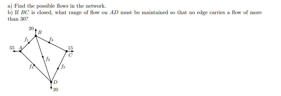 a) Find the possible flows in the network.
b) If BC is closed, what range of flow on AD must be maintained so that no edge carries a flow of more
than 30?
20
f1
55 А
15
f2
fs
D
20
