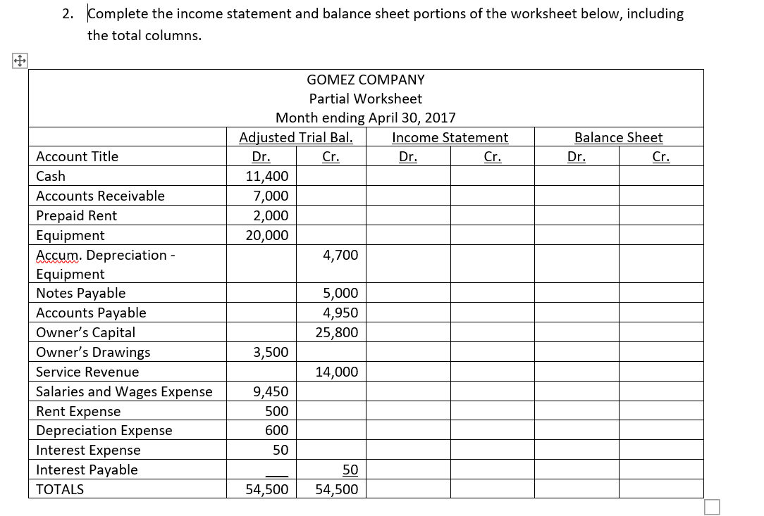 2. Complete the income statement and balance sheet portions of the worksheet below, including
the total columns.
GOMEZ COMPANY
Partial Worksheet
Month ending April 30, 2017
Adjusted Trial Bal.
Income Statement
Balance Sheet
Account Title
Dr.
Cr.
Dr.
Cr.
Dr.
Cr.
Cash
11,400
Accounts Receivable
7,000
2,000
20,000
Prepaid Rent
Equipment
Accum. Depreciation -
Equipment
Notes Payable
Accounts Payable
Owner's Capital
Owner's Drawings
4,700
5,000
4,950
25,800
3,500
Service Revenue
14,000
Salaries and Wages Expense
Rent Expense
Depreciation Expense
Interest Expense
Interest Payable
9,450
500
600
50
50
TOTALS
54,500
54,500
