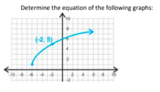 Determine the equation of the following graphs:
(-2, 5)
-10
10
