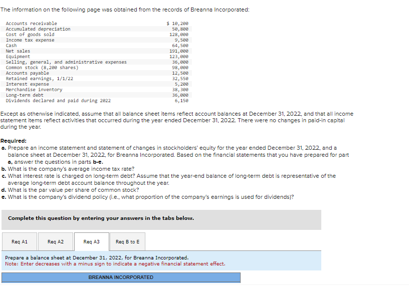 ---

### Financial Analysis: Breanna Incorporated

#### Financial Data Summary
The information on the following page was obtained from the records of Breanna Incorporated:

- **Accounts receivable:** $10,120
- **Accumulated depreciation:** $50,800
- **Cost of goods sold:** $128,800
- **Income tax expense:** $9,500
- **Cash:** $64,500
- **Net sales:** $191,000
- **Equipment:** $123,000
- **Selling, general, and administrative expenses:** $36,000
- **Common stock (8,200 shares):** $98,000
- **Accounts payable:** $12,500
- **Retained earnings, 1/1/22:** $32,550
- **Interest expense:** $5,200
- **Merchandise inventory:** $38,200
- **Long-term debt:** $36,200
- **Dividends declared and paid during 2022:** $6,150

**Note:** Except as otherwise indicated, assume that all balance sheet items reflect account balances at December 31, 2022, and that all income statement items reflect activities that occurred during the year ended December 31, 2022. There were no changes in paid-in capital during the year.

#### Required Analysis

**a.** Prepare an income statement and statement of changes in stockholders' equity for the year ended December 31, 2022, and a balance sheet at December 31, 2022, for Breanna Incorporated. Based on the financial statements that you have prepared for part **a**, answer the questions in parts **b-e**.

**b.** What is the company's average income tax rate?

**c.** What interest rate is charged on long-term debt? Assume that the year-end balance of long-term debt is representative of the average long-term debt account balance throughout the year.

**d.** What is the par value per share of common stock?

**e.** What is the company’s dividend policy (i.e., what proportion of the company's earnings is used for dividends)?

#### Instructions

**Complete the question by entering your answers in the tabs below.**

- Req A1
- Req A2
- Req A3
- Req B to E

---

**Prompt:** Prepare a balance sheet at December 31, 2022, for Breanna Incorporated.