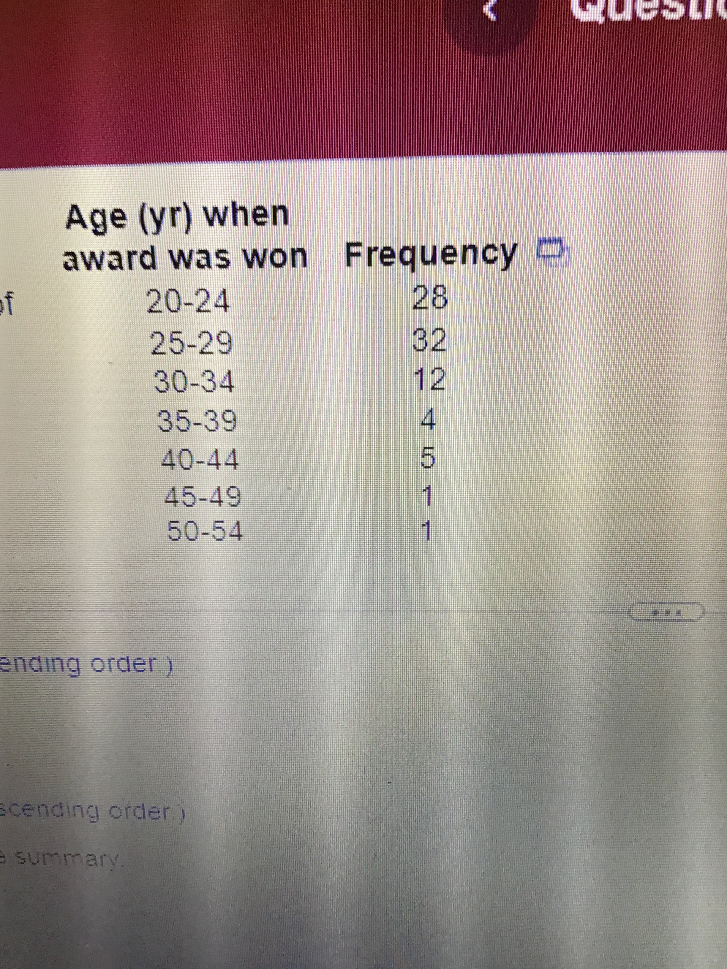 寸 O
Age (yr) when
award was won Frequency O
20-24
28
25-29
32
30-34
12
35-39
4.
40-44
45-49
1.
50-54
ending order)
scending order)
