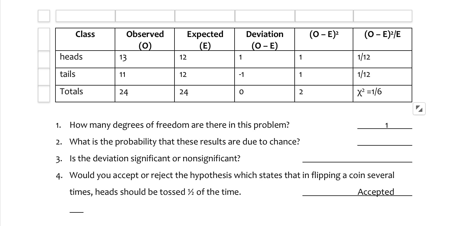 Class
Observed
(0 - E)?
(0 - E):/E
Expected
(E)
Deviation
(0)
(0 - E)
heads
13
12
1/12
tails
11
12
-1
1/12
Totals
24
24
X² =1/6
1.
How many degrees of freedom are there in this problem?
2. What is the probability that these results are due to chance?
3. Is the deviation significant or nonsignificant?
4. Would you accept or reject the hypothesis which states that in flipping a coin several
times, heads should be tossed ½ of the time.
Accepted
