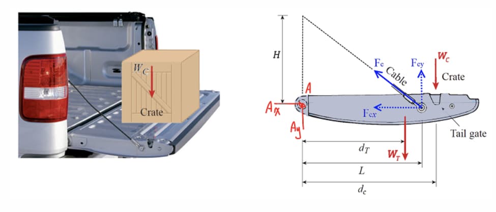 W
Crate
H
Ax
Ay!
Fex
dr
L
Fe Cable
de
W,
Fey
Wc
Crate
Tail gate