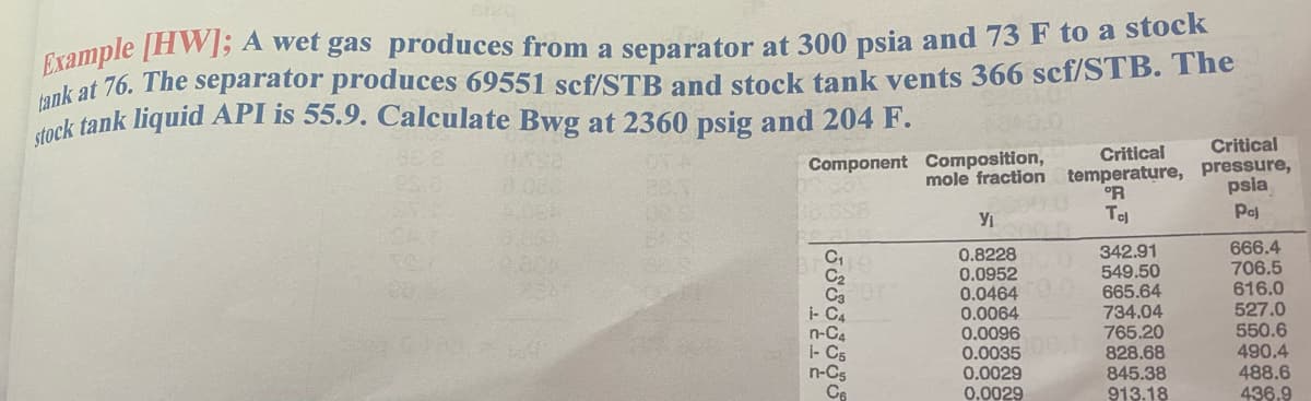 Example [HW]; A wet gas produces from a separator at 300 psia and 73 F to a stock
tank at 76. The separator produces 69551 scf/STB and stock tank vents 366 scf/STB. The
stock tank liquid API is 55.9. Calculate Bwg at 2360 psig and 204 F.
Component Composition,
Critical
Critical
mole fraction temperature, pressure,
10.869
R
psia
Yi
Tal
Paj
0.82280
342.91
666.4
C₂
0.0952
549.50
706.5
Ca
0.0464
0.0
665.64
616.0
i- C4
0.0064
734.04
527.0
n-C4
0.0096
765.20
550.6
1- C5
0.0035
828.68
490.4
n-C5
0.0029
845.38
488.6
Ce
0.0029
913.18
436.9