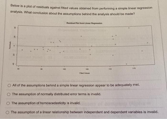 Below is a plot of residuals against fitted values obtained from performing a simple linear regression
analysis. What conclusion about the assumptions behind the analysis should be made?
Residual Plot from Linear Regresalon
40
115
100
105
110
Fihed Values
All of the assumptions behind a simple linear regression appear to be adequately met.
The assumption of normally distributed error terms is invalid.
The assumption of homoscedasticity is invalid.
The assumption of a linear relationship between independent and dependent variables is invalid.
Rasiduale
