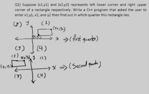 Q1) Suppose (x1,y1) and (x2,y2) represents left lower corner and right upper
corner of a rectangle respectively. Write a C++ program that asked the user to
enter x1,y1, x2, and y2 then find out in which quarter this rectangle lies.
(2) y
(1)
x >(frst quarta)
く
(3)
(4)
(2)
→x >(Second quto)
(4)
(と)
