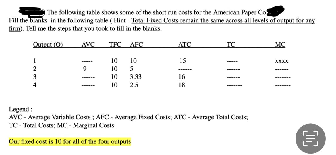 The following table shows some of the short run costs for the American Paper Co
Fill the blanks in the following table (Hint - Total Fixed Costs remain the same across all levels of output for any
firm). Tell me the steps that you took to fill in the blanks.
Output (Q)
1
2
3
4
AVC
lall
9
TFC AFC
10
10
10
10
10
5
3.33
2.5
ATC
15
|
16
18
TC
Legend :
AVC - Average Variable Costs; AFC - Average Fixed Costs; ATC - Average Total Costs;
TC - Total Costs; MC - Marginal Costs.
Our fixed cost is 10 for all of the four outputs
MC
XXXX
OC